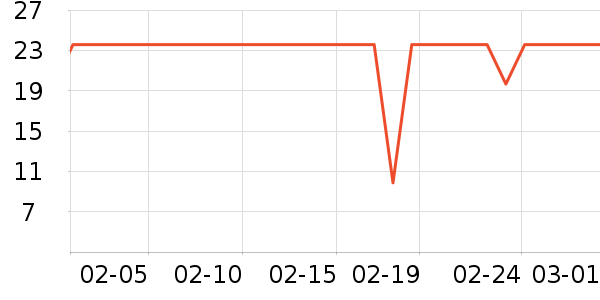 �ż�һ���Բ;���ʷ�۸�