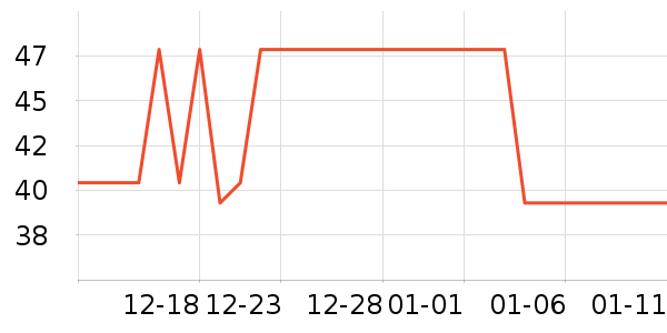 ���Ѿ���ʷ�۸�