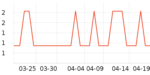 �Ź�������ʷ�۸�