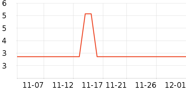 ��ݻ��߻�����ʷ�۸�