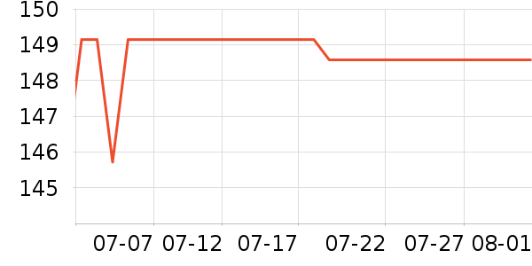 �ղ���������/������/��ҩ����ʷ�۸�