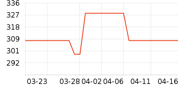 ���Ľ�ǰװ�/��װ��ʷ�۸�