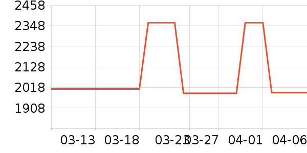 �Ȳ�ʿ�綯���������ʷ�۸�