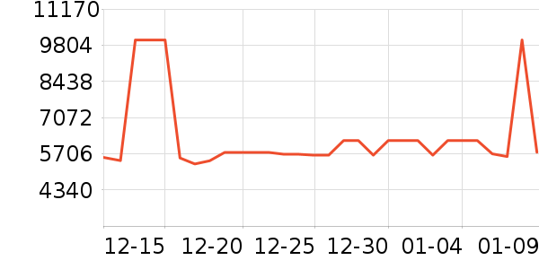 �ֻ���ʷ�۸�