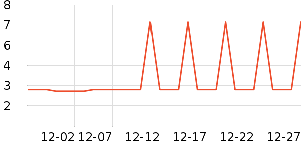 �Ź�������ʷ�۸�