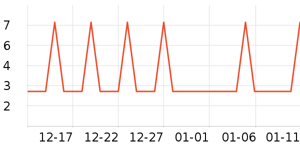 �Ź�������ʷ�۸�