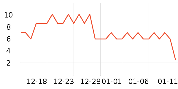 ��γ47��������ʷ�۸�