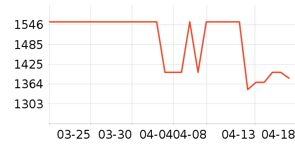 ���ͶӰ����ʷ�۸�