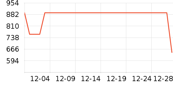 ������ʷ�۸�