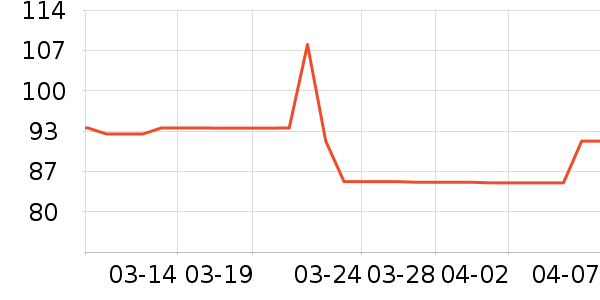 �������������ʷ�۸�