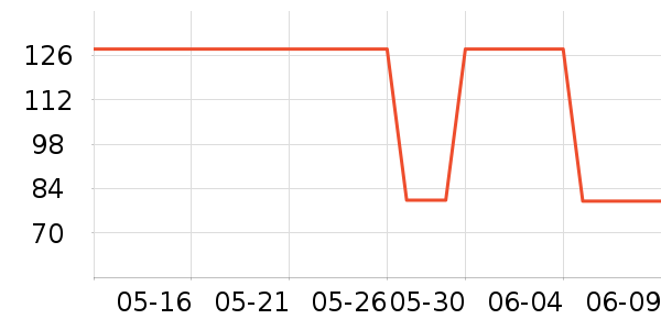 ���������ʷ�۸�