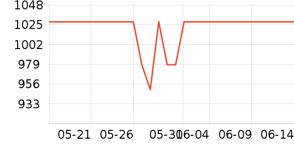 ��ѾӤ���Ƴ���ʷ�۸�