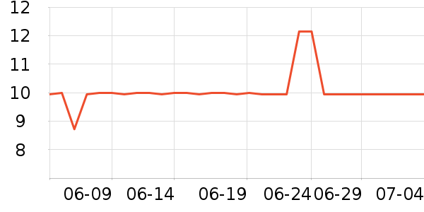 ����Ӧ����/�ֵ���ʷ�۸�