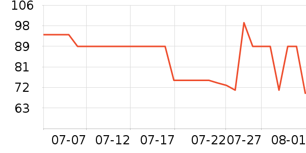 ����ŷ�ֱ���ʷ�۸�