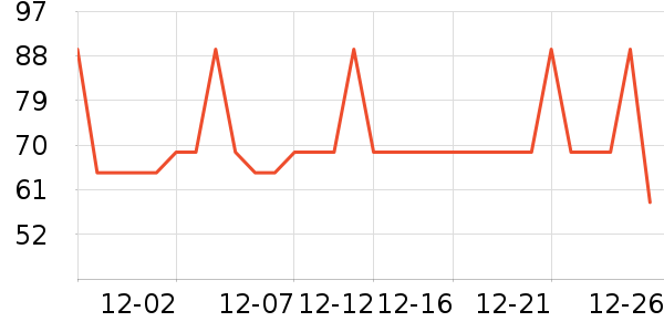 �Ź�������ʷ�۸�