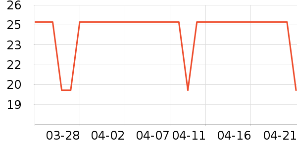 ��¶��๤����ʷ�۸�