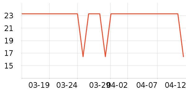 ׼���˶�����ʷ�۸�