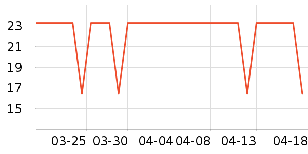׼���˶�����ʷ�۸�