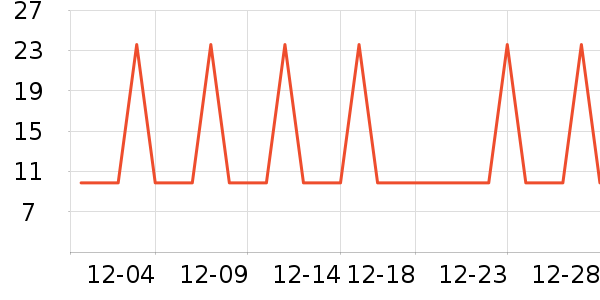 �Ź�������ʷ�۸�