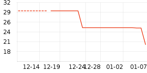 ������ζ��ʷ�۸�