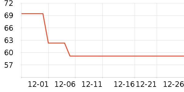 ����������ʷ�۸�