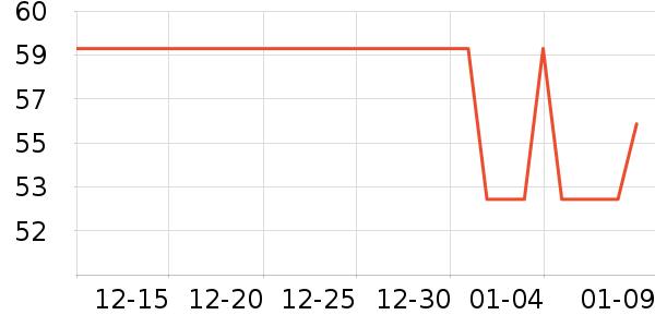 ����������ʷ�۸�