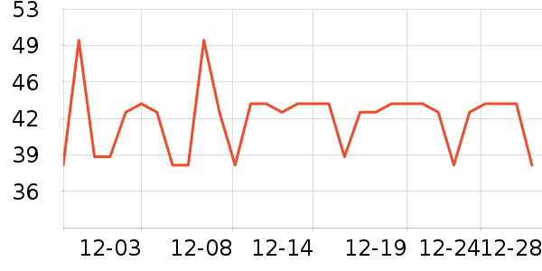 �����Ƿ���ģ����ʷ�۸�