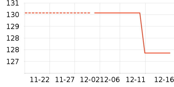 ������ʷ�۸�