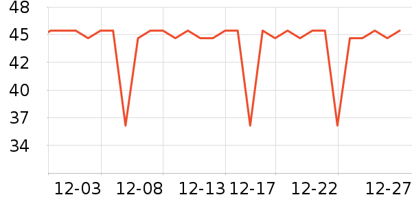 �����Ƿ���ģ����ʷ�۸�