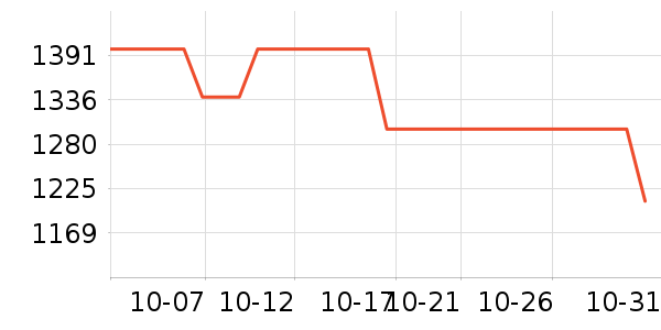 ������Ʒ��ʷ�۸�