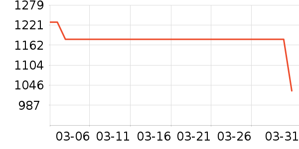 �ߺ���ԡ������ʷ�۸�