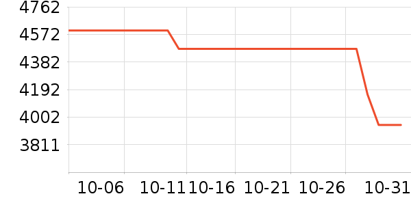 �������������ʷ�۸�