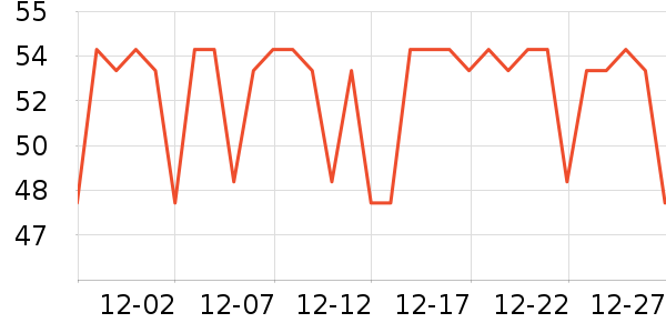 �����Ƿ���ģ����ʷ�۸�