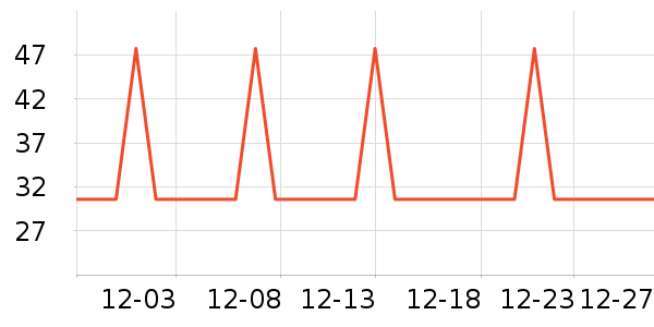 �Ź�������ʷ�۸�