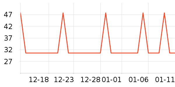 �Ź�������ʷ�۸�