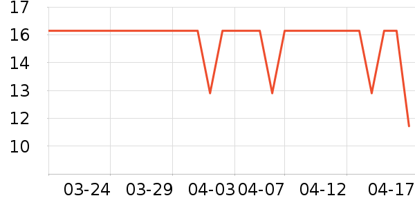 SCOORNEST�;���ʷ�۸�