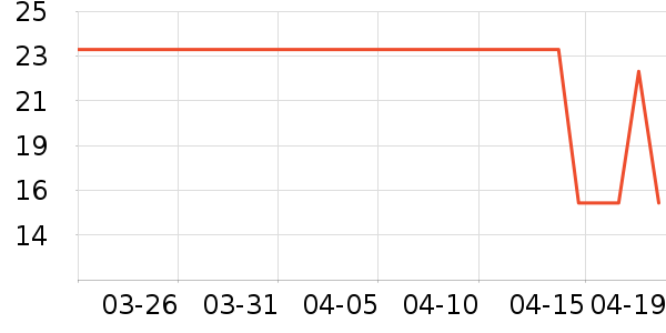 ������ϴ��������ʷ�۸�