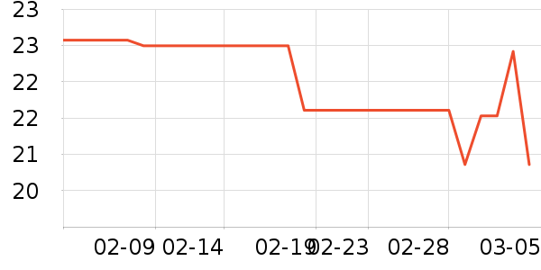 �Ϸ�����������ʷ�۸�