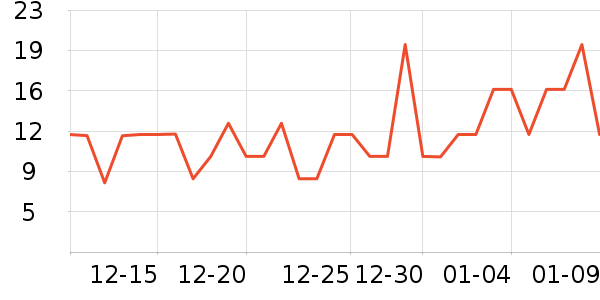 �������Ʒ��ʷ�۸�