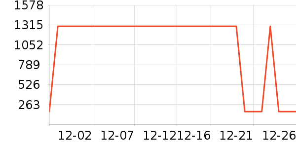 Ʊ����ʷ�۸�