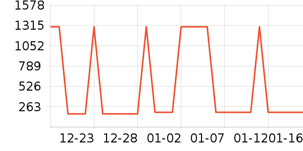 Ʊ����ʷ�۸�