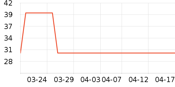 ���ֲ���/������ʷ�۸�