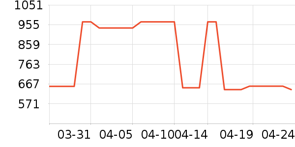 ����ȹ����ʷ�۸�