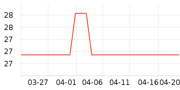 �������������ʷ�۸�