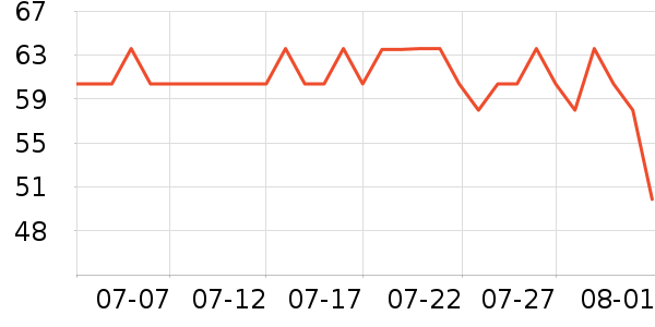 DAISY BEAUTY����������ʷ�۸�