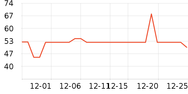 DAISY BEAUTY����������ʷ�۸�