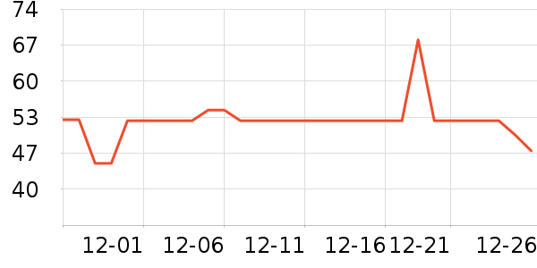 DAISY BEAUTY����������ʷ�۸�