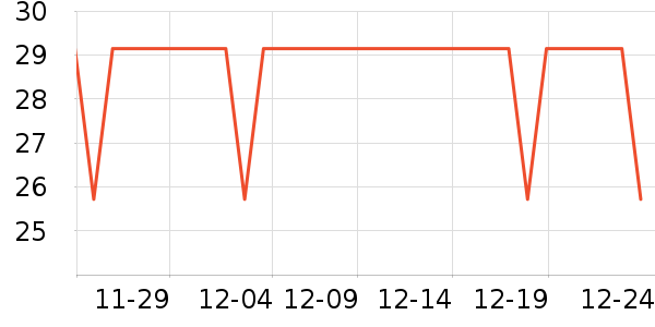 ������ü��/ü��/ü����ʷ�۸�