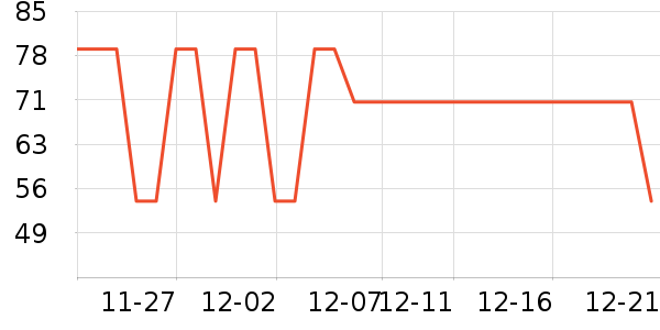 DAISY BEAUTYʱ�н�ָ/������ʷ�۸�