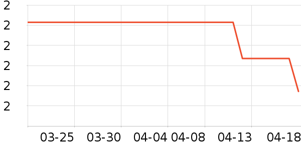 �ļ��껪ѧ���ľ���ʷ�۸�